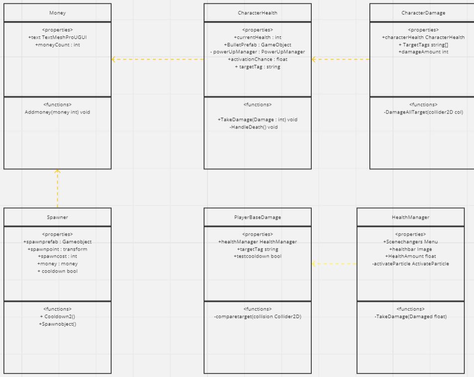 Class Diagram 1