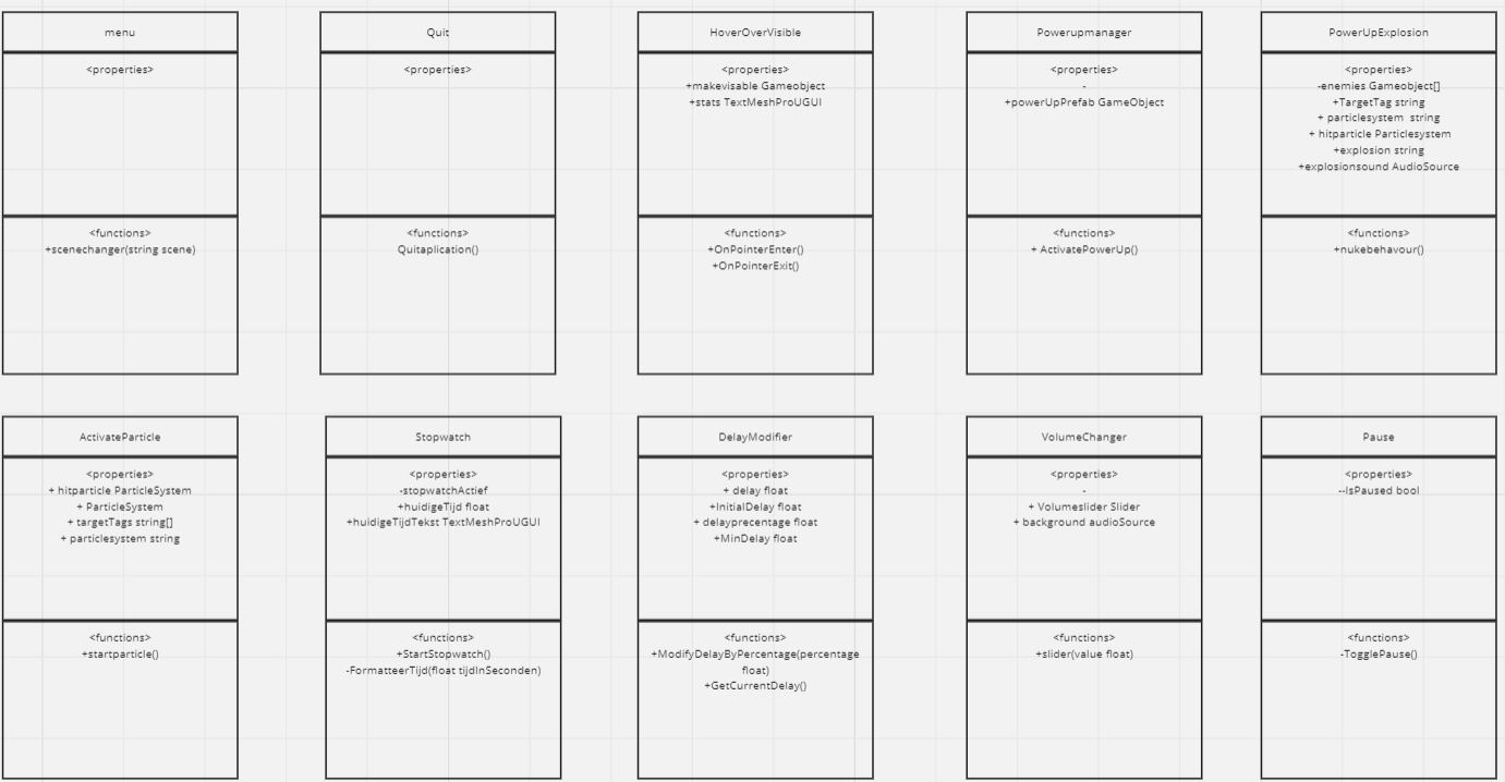 Class Diagram 2